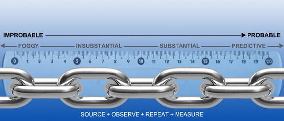 Truth-Scale